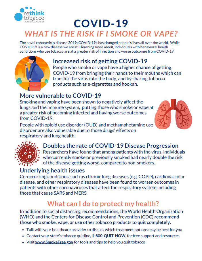 RTI Factsheet - COVID-19 & Tobacco Use