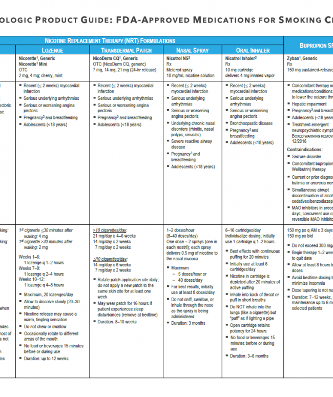 Pharmacologic Product Guide