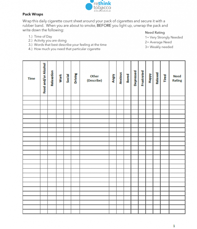 Resources for Tobacco Users