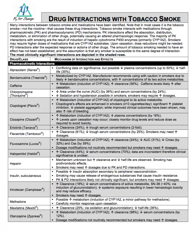 Drug Interactions with Tobacco Smoke