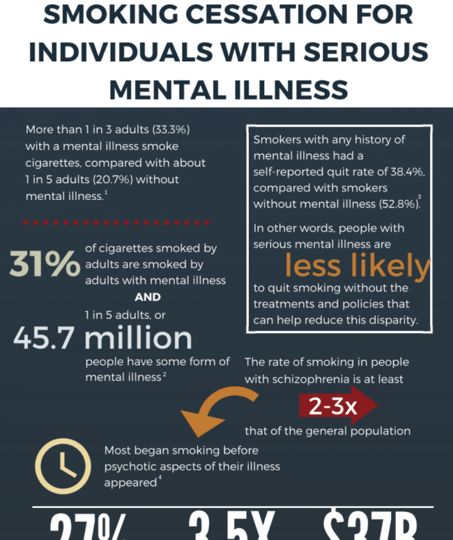 Smoking Cessation for Individuals with Serious Mental Illness