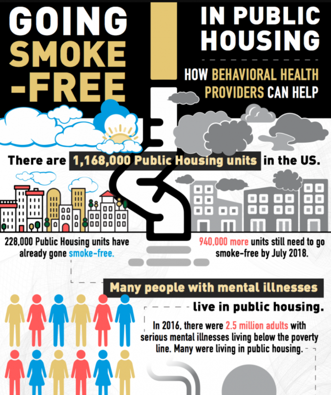 Going Smoke-Free in Public Housing